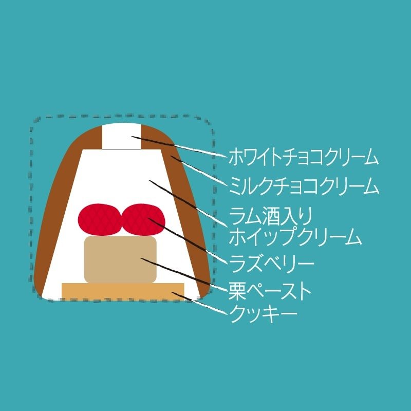 画像出所：シャトレーゼ公式オンラインストア