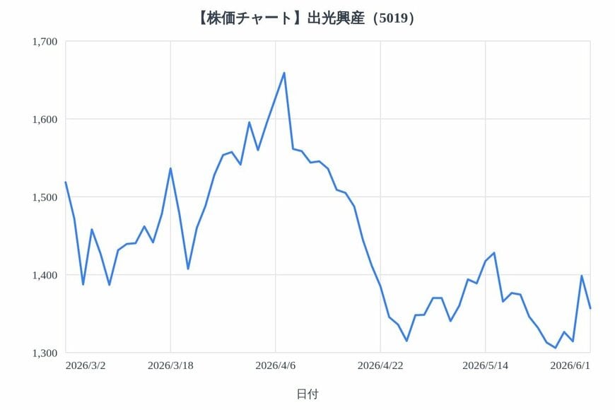 出所：各種資料をもとにLIMO編集部作成