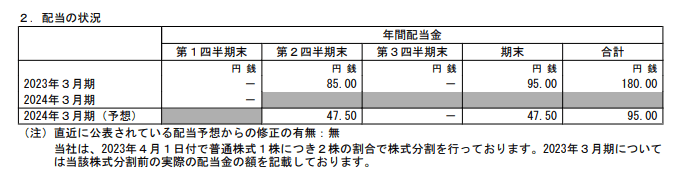 出所：明治ホールディングス「2024年3月期 第1四半期決算短信」