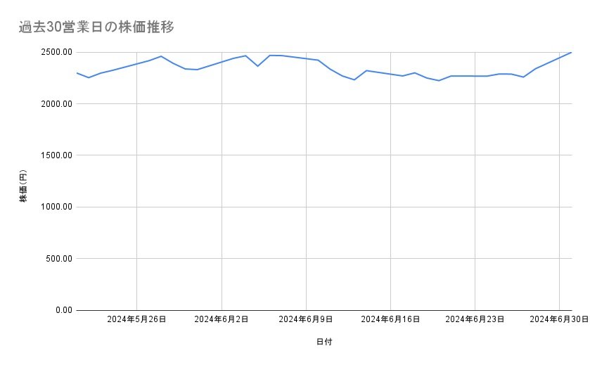 出所：各種資料をもとに筆者作成