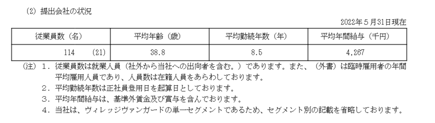 出所：ヴィレッジヴァンガードコーポレーション「有価証券報告書」