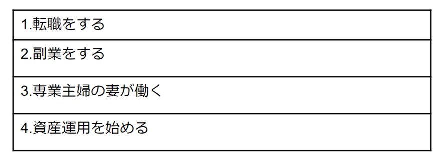 出所：筆者作成