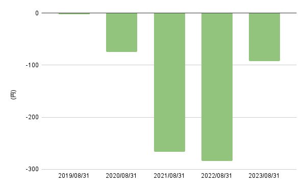 出所:LIMO編集部