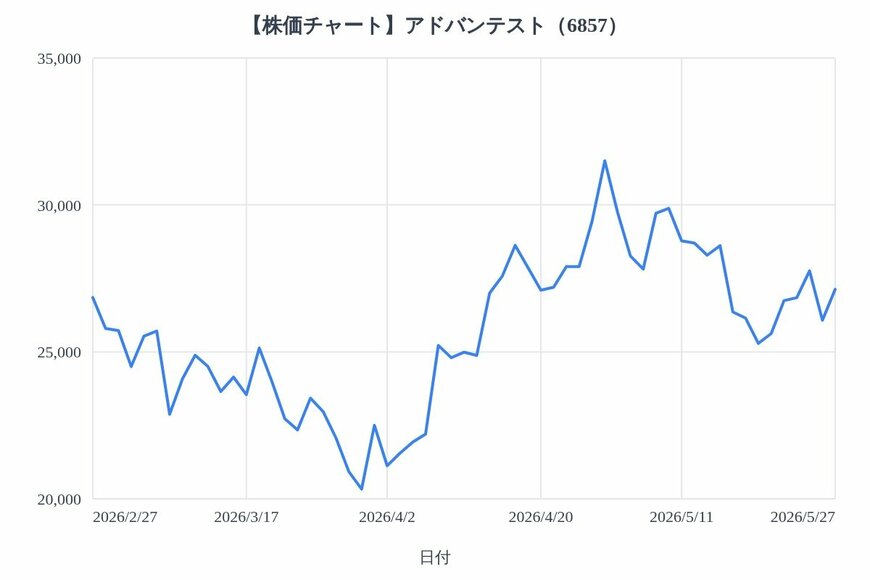 出所：各種資料をもとにLIMO編集部作成