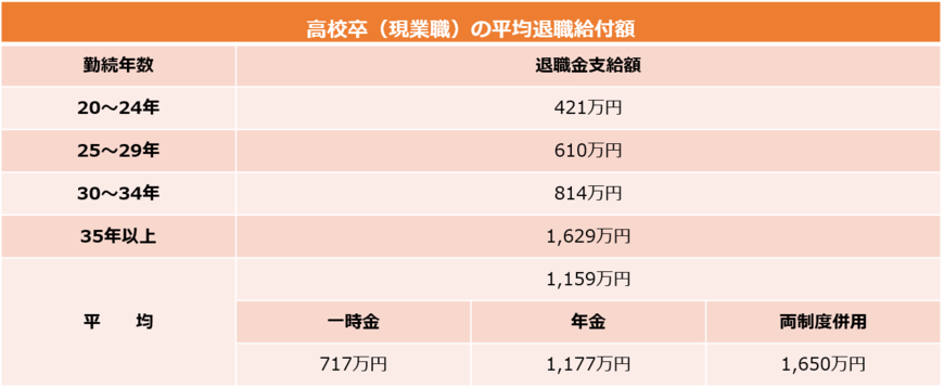 （厚生労働省「平成30年就労条件総合調査　結果の概況」（2018年）をもとにLIMO編集部作成）