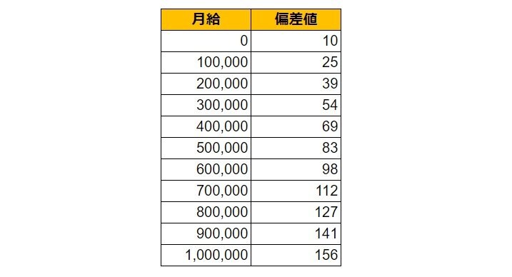出所：各種資料をもとにLIMO編集部作成