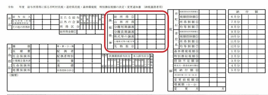 出所：総務省「給与所得等に係る市町村民税・道府県民税・森林環境税　特別徴収税額の決定・変更通知書」