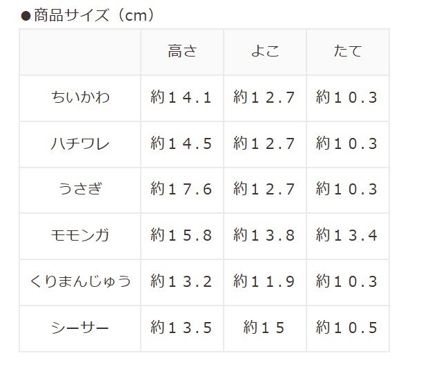 出所：ハニーズ公式オンラインショップ ちいかわ／オイテミルライト