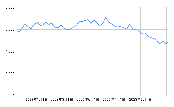出所：各種資料をもとに筆者作成