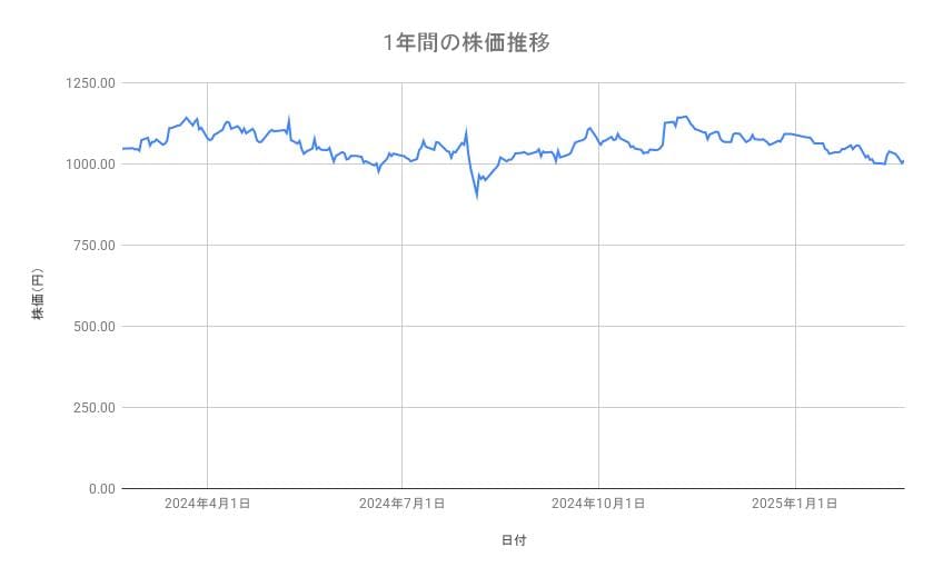 出所：各種資料をもとに筆者作成