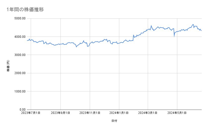 出所：各種資料をもとに筆者作成