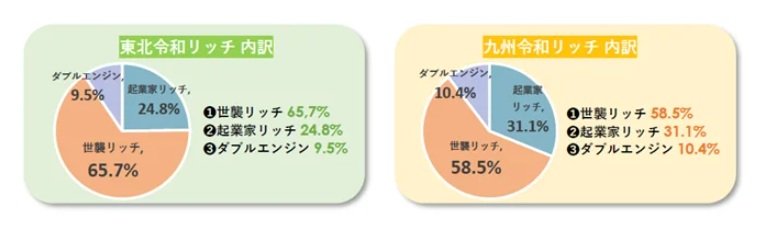 令和リッチ内訳