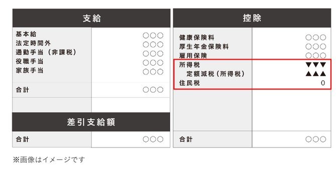 給与支払明細書への控除額の表示