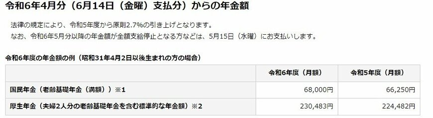 2024年度の年金額の例