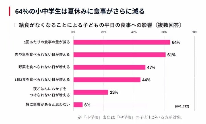 出所：<u><a href="https://kidsdoor-family-support.jp/index.html" target="_blank">キッズドア ファミリーサポート</a></u>