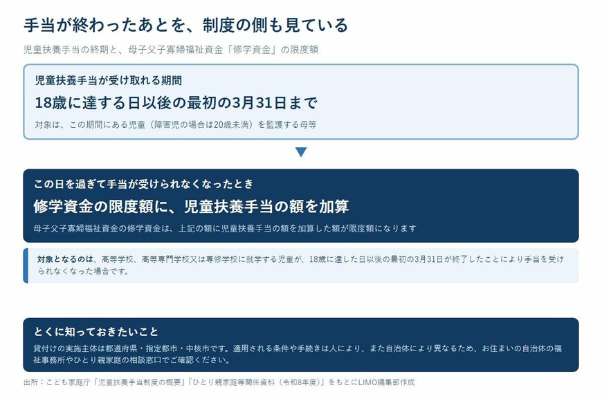 手当が終わったあとを、制度の側も見ている
