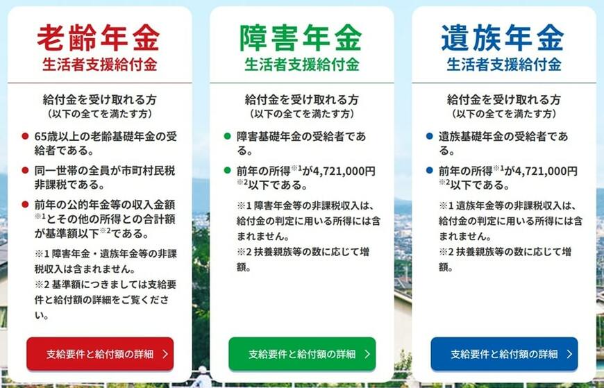 3種類の「年金生活者支援給付金」支給対象となるのはどんな人？