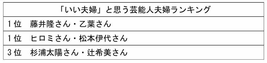 独自アンケート結果の表
