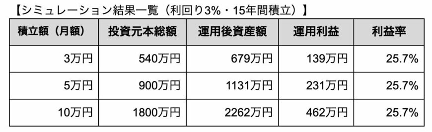 シミュレーション結果一覧