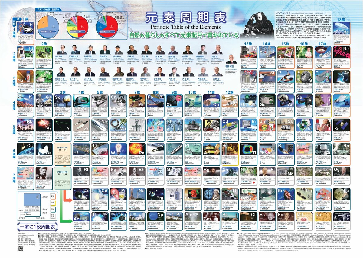 科学技術週間】今年で22枚目「一家に1枚ポスター」記念すべき第1弾