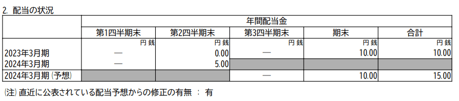 カバー 60 180