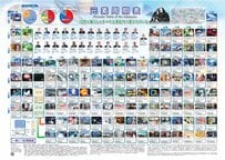 【科学技術週間】「一家に1枚ポスター」記念すべき第一弾「周期表」ポスターがDL無料！眺めても美しい魔法の表の見どころを紹介