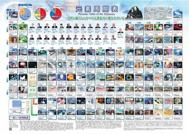 【科学技術週間】今年で22枚目「一家に1枚ポスター」記念すべき第1弾「周期表」ポスターもDL無料！眺めても美しい魔法の表の見どころを紹介