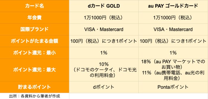 拡大する
