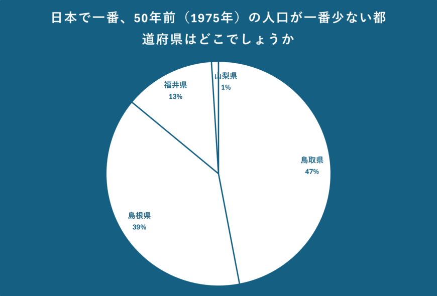 出所：クロス・マーケティング QiQUMOを利用した調査