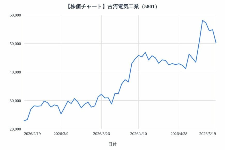 出所：各種資料をもとにLIMO編集部作成