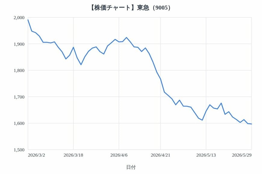 出所：各種資料をもとにLIMO編集部作成