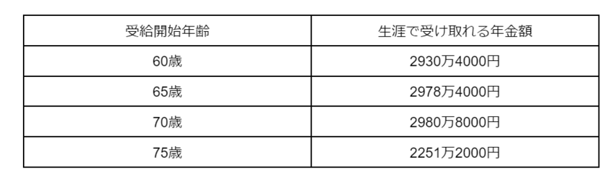 出所：筆者作成
