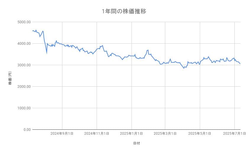 出所：各種資料をもとに筆者作成
