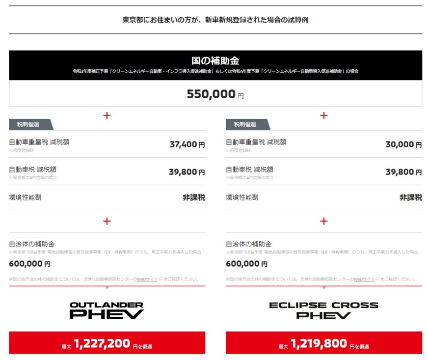 出典：三菱自動車株式会社「三菱のPHEVの補助金」