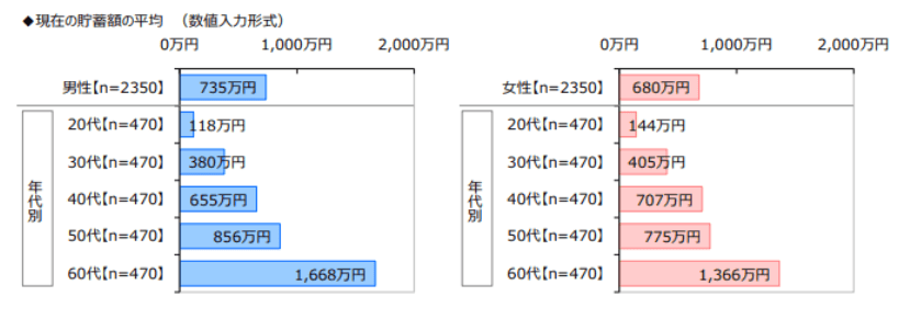 出所：ジブラルタ生命保険株式会社「おひとりさまに関する調査2022」