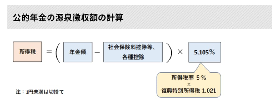 出所：公益財団法人生命保険文化センター「公的年金の税金はどうやって計算される？」