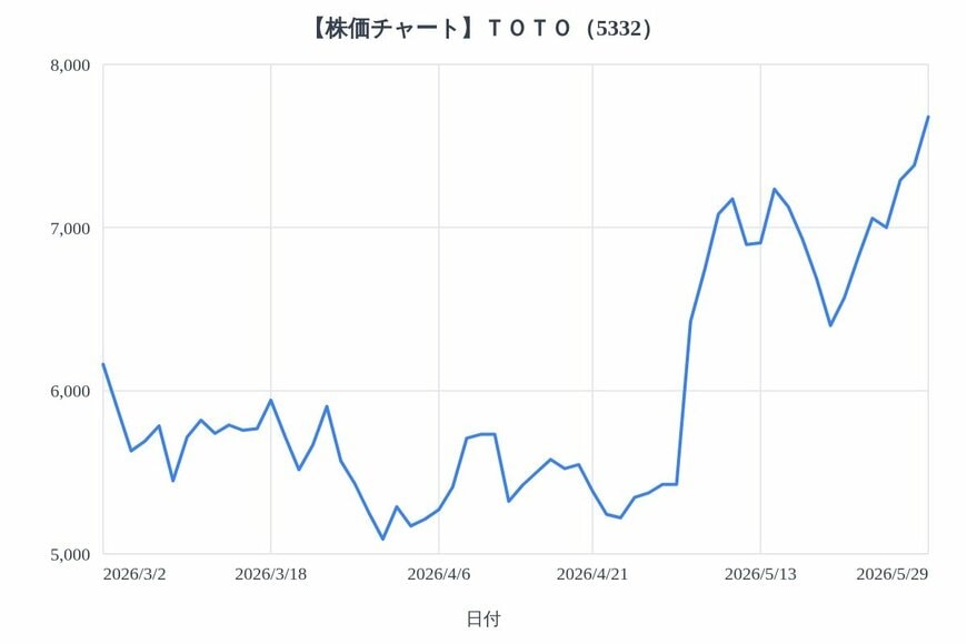 出所：各種資料をもとにLIMO編集部作成