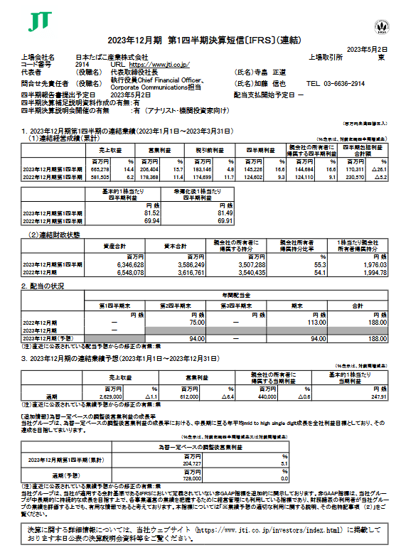 出所：日本たばこ産業株式会社「2023年12月期 第1四半期決算短信〔ＩＦＲＳ〕（連結)」