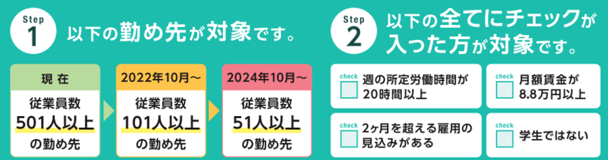 出所：厚生労働省「パート・アルバイトのみなさまへ～あなたの年金が変わる～大切なお知らせ～」