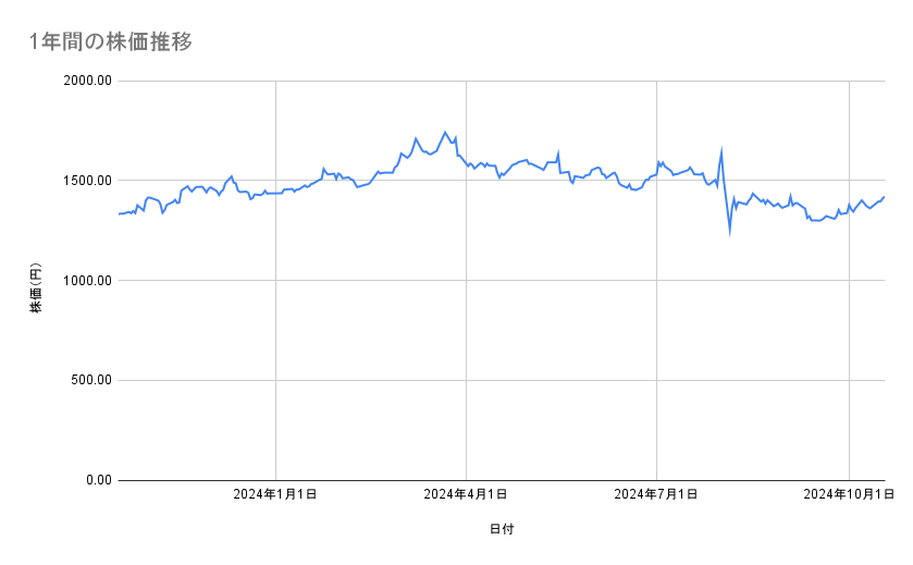 出所：各種資料をもとに筆者作成