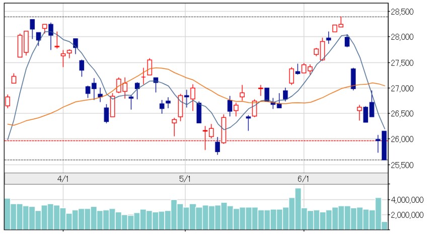 出所：日本経済新聞社