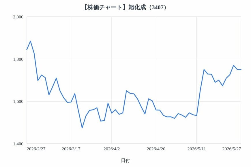 出所：各種資料をもとにLIMO編集部作成
