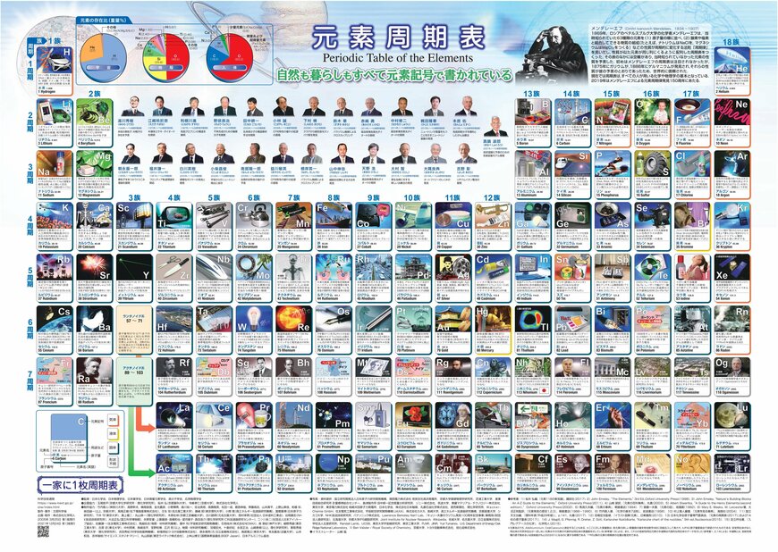【科学技術週間】「一家に1枚ポスター」記念すべき第一弾「周期表」ポスターがDL無料！眺めても美しい魔法の表の見どころを紹介