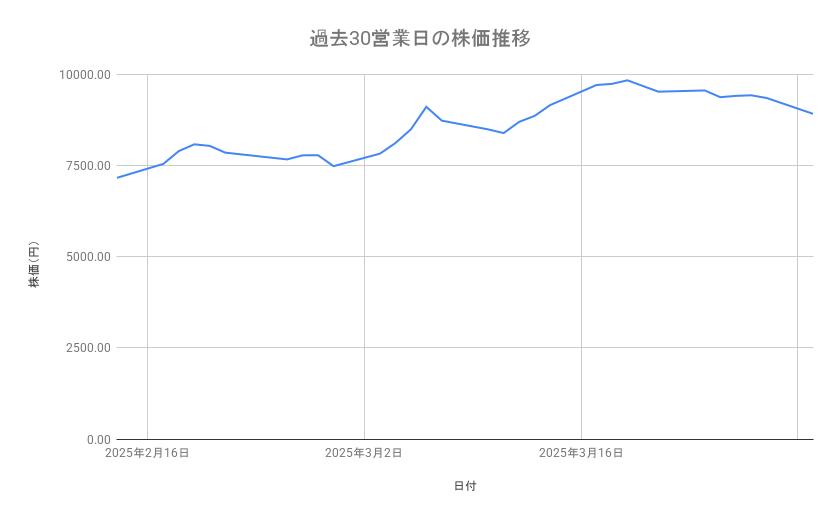 出所：各種資料をもとに筆者作成