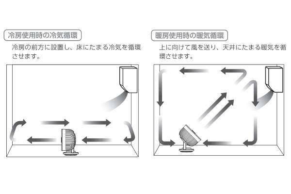 出所：無印良品ネットストア お手入れがしやすい首振りサーキュレーター　6畳
