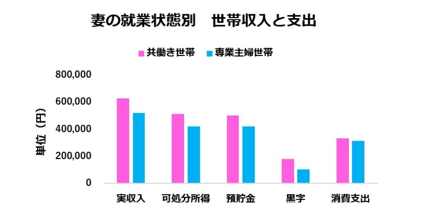 出所：総務省統計局のデータをもとに編集部作成