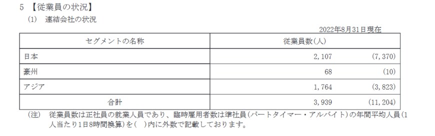 出所：サイゼリヤ「有価証券報告書」