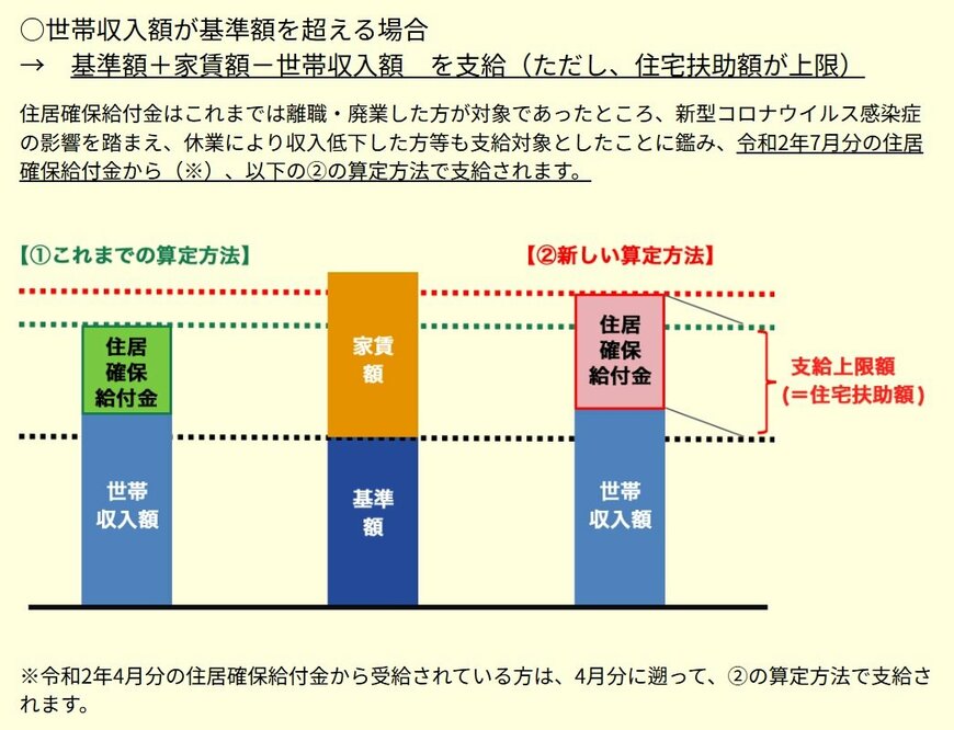 出所:厚生労働省「住宅確保給付金について」
