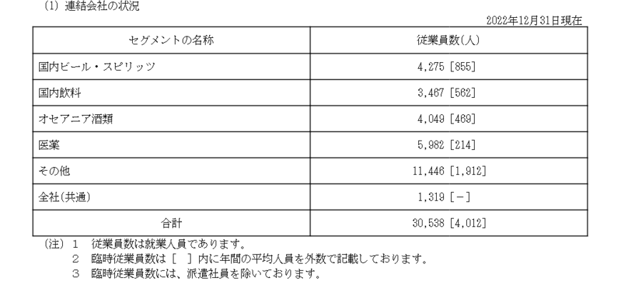 出所：キリンホールディングス株式会社「有価証券報告書」