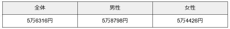 出所：厚生労働省「令和4年度 厚生年金保険・国民年金事業の概況」を元に筆者作成